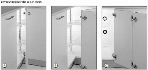 Hoekkastscharnier 90 graden: schema in drie stappen van twee hoekkastdeuren die samen opengaan